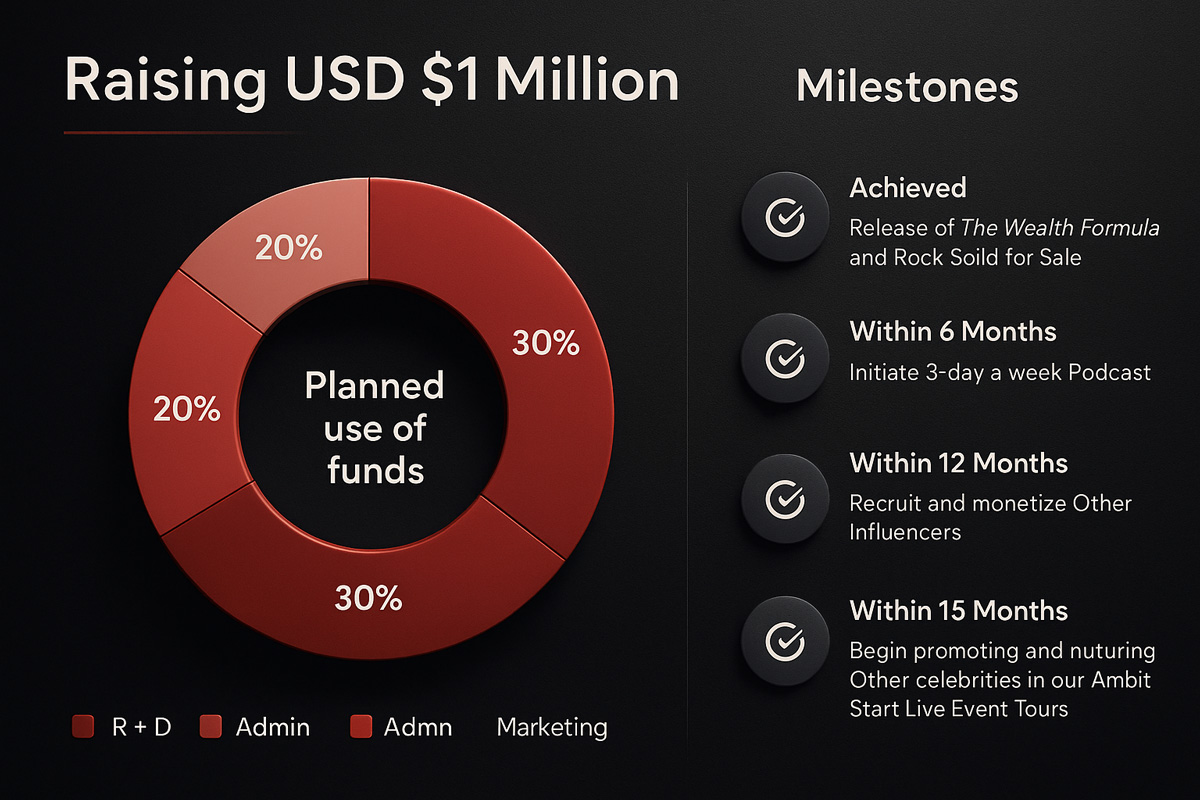 Investment Overview - $1 Million Fundraising Plan